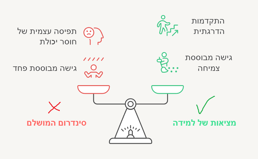 למד לנגן גיטרה עם שיטת לימוד מוכחת ומעשית