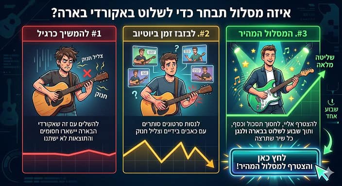 כדי לנגן אקורד בארה ברה גשר חסימה יש לך 3 אפשרויות בגיטרה